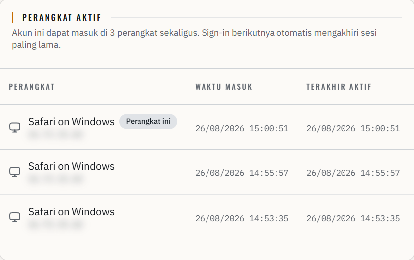 Tabel Perangkat Aktif berisi tiga sesi beserta waktu login