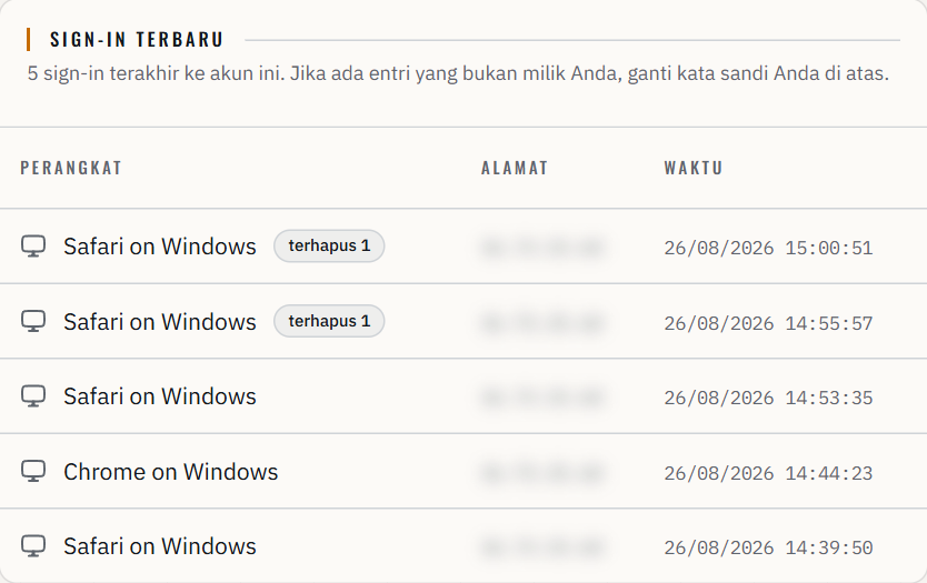 Tabel Sign-in terbaru berisi perangkat, alamat, dan waktu